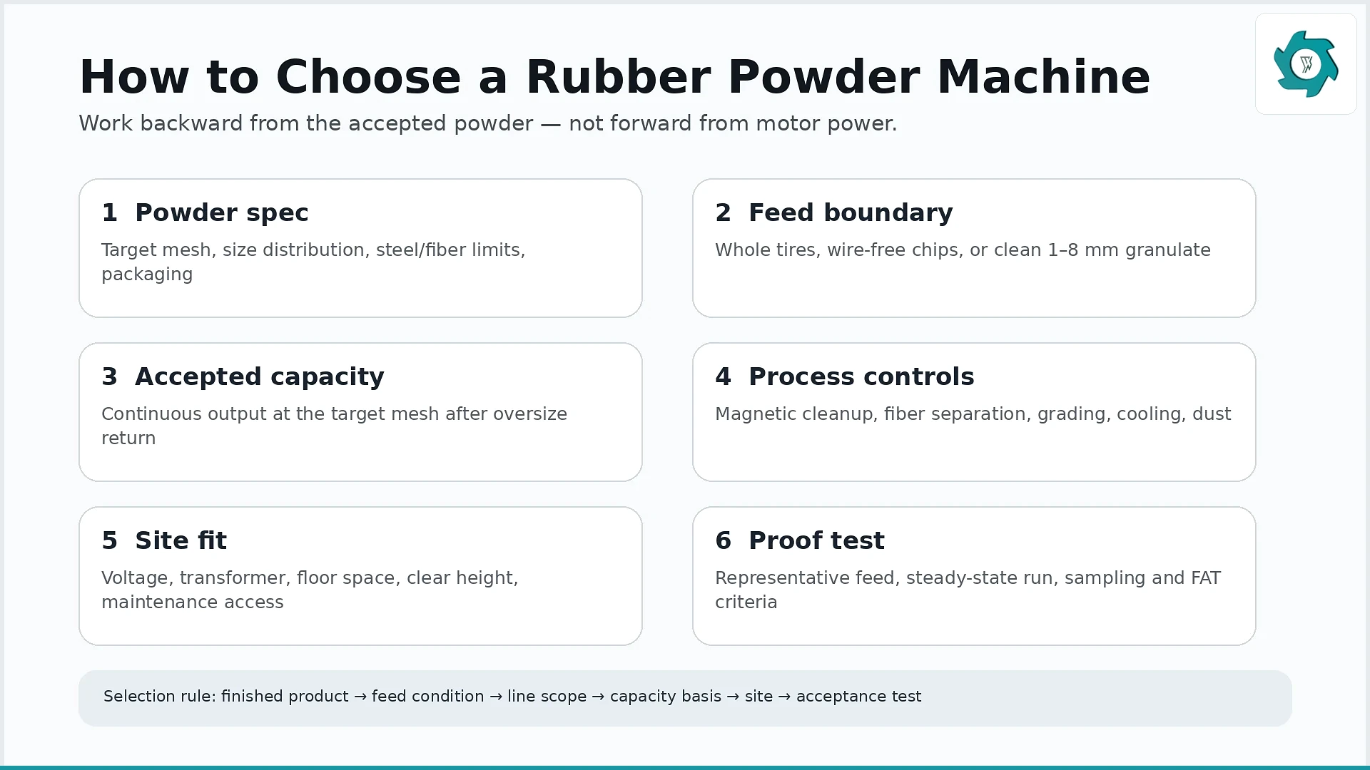 How to Choose a Rubber Powder Machine: Buyer Guide